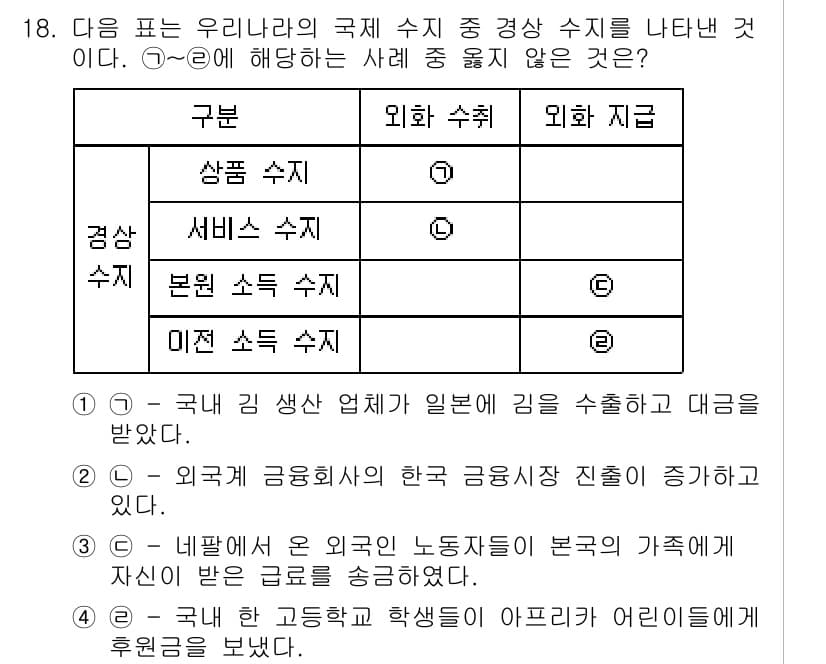 9급_지방직_공무원_서울시_사회(유공자) 2015년 18번 - 정답 2는 외국 금융실체가 한국 금융기관에 긍정적인 영향을 미친다는 것을... 에 관한 핵심 기출문제