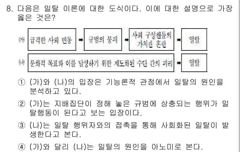 9급_지방직_공무원_서울시_사회(유공자) 2015년 8번 - 정답과 핵심 포인트를 검수 중인 기출문제