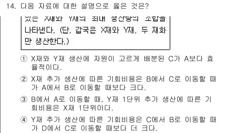 9급_지방직_공무원_서울시_사회 2015년 14번 - 정답과 핵심 포인트를 검수 중인 기출문제