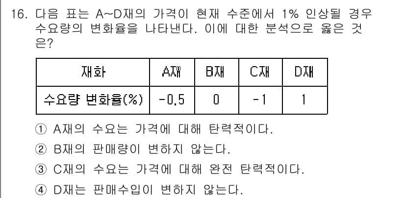 9급_지방직_공무원_서울시_사회 2015년 16번 - A재의 가격이 상승하면 수요량이 감소하므로, A재의 수요량 변화율은 -0... 에 관한 핵심 기출문제