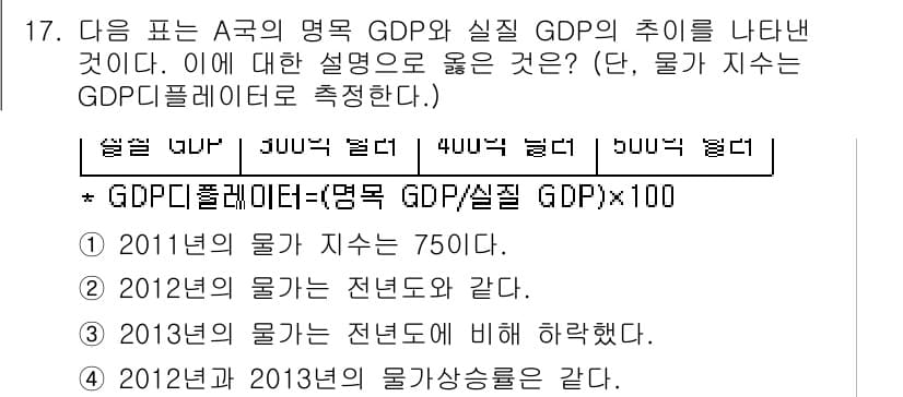 9급_지방직_공무원_서울시_사회 2015년 17번 - 이 문제에서 GDP 디플레이터는 명목 GDP와 실질 GDP의 비율을 통해... 에 관한 핵심 기출문제