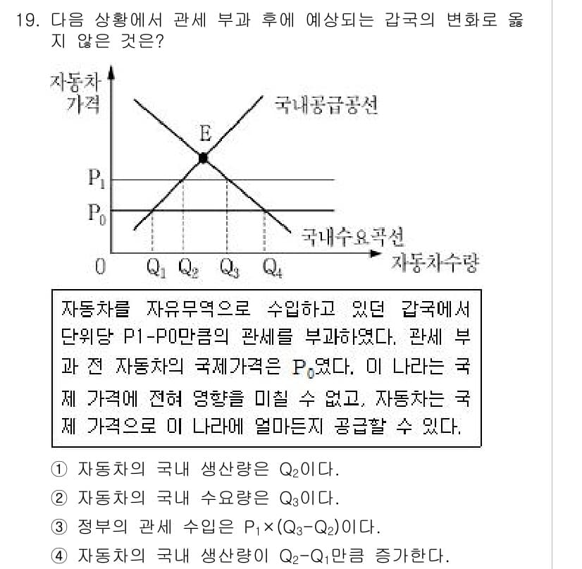 9급_지방직_공무원_서울시_사회 2015년 19번 - 이 문제는 국내 가격과 국제 가격의 관계를 기반으로 합니다. 자국의 자동... 에 관한 핵심 기출문제