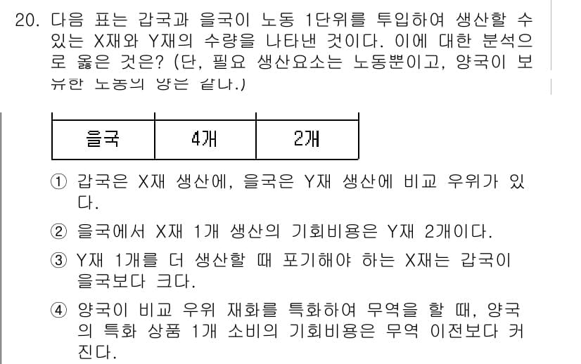 9급_지방직_공무원_서울시_사회 2015년 20번 - 정답과 핵심 포인트를 검수 중인 기출문제