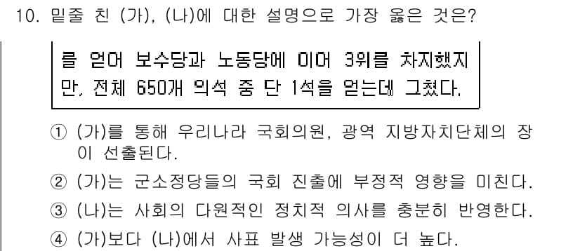 9급_지방직_공무원_서울시_사회복지학개론 2016년 10번 - 정답과 핵심 포인트를 검수 중인 기출문제
