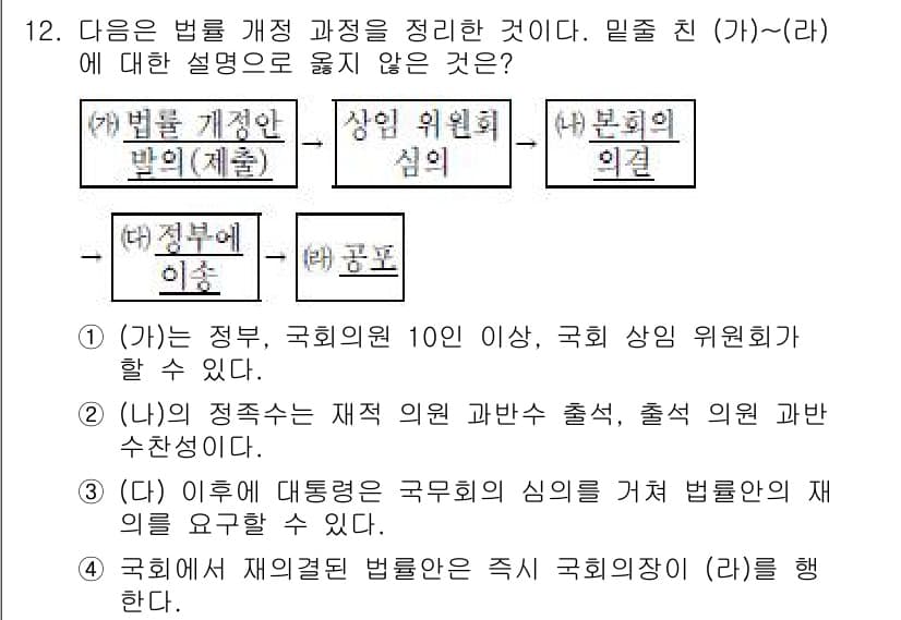 9급_지방직_공무원_서울시_사회복지학개론 2016년 12번 - 정답과 핵심 포인트를 검수 중인 기출문제