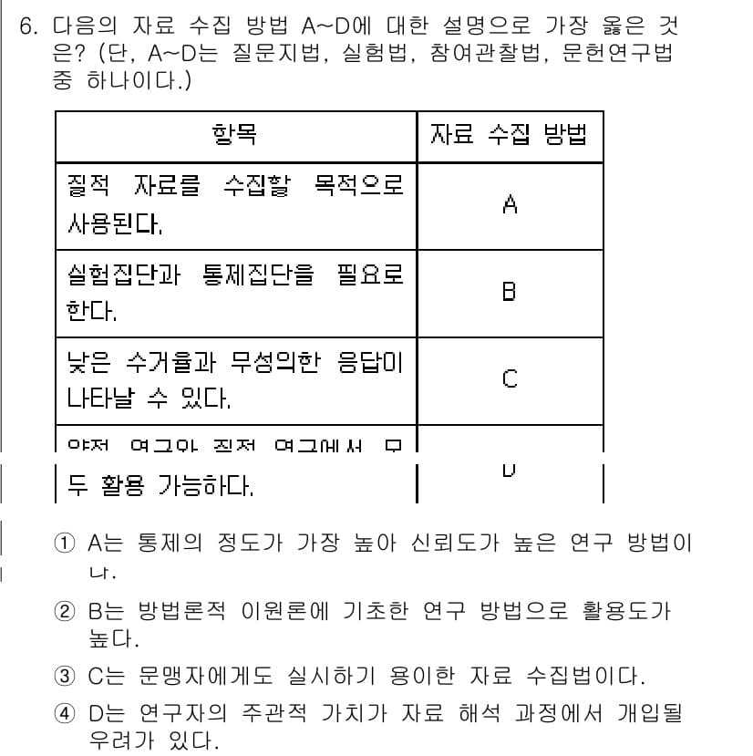 9급_지방직_공무원_서울시_사회 2017년 6번 - 질적 자료 수집 방법은 연구의 깊이와 맥락을 이해하는 데 유용합니다. 설... 에 관한 핵심 기출문제