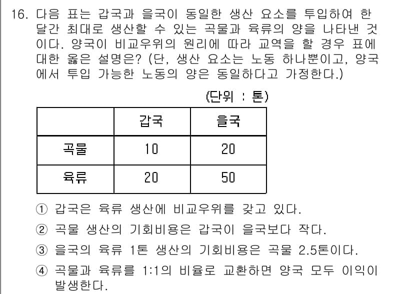 9급_지방직_공무원_서울시_사회복지학개론 2017년 16번 - 정답과 핵심 포인트를 검수 중인 기출문제