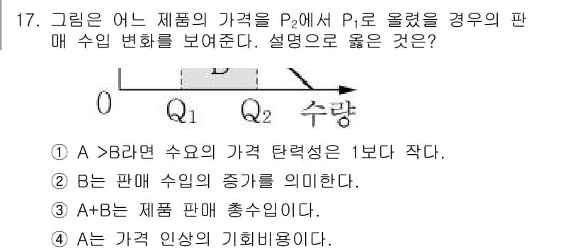 9급_지방직_공무원_서울시_사회복지학개론 2017년 17번 - 해설: A>B로 표시된 경우, P2의 가격이 P1보다 낮기 때문에 소비자... 에 관한 핵심 기출문제