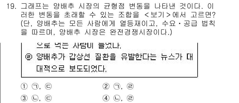 9급_지방직_공무원_서울시_사회복지학개론 2017년 19번 - 정답인 이유: 양배추 시장이 규형적 변동을 겪으며 가격이 변동한 원인은 ... 에 관한 핵심 기출문제