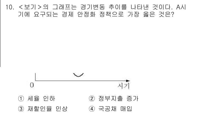 9급_지방직_공무원_서울시_사회(유공자) 2018년 10번 - 정답과 핵심 포인트를 검수 중인 기출문제