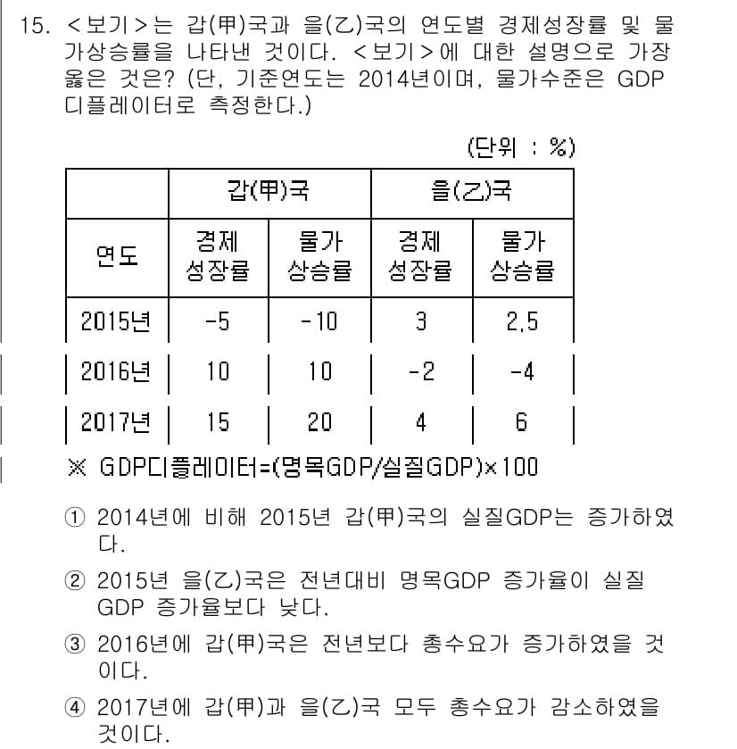 9급_지방직_공무원_서울시_사회(유공자) 2018년 15번 - 정답과 핵심 포인트를 검수 중인 기출문제
