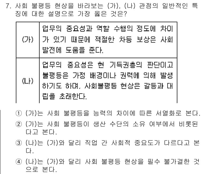 9급_지방직_공무원_서울시_사회 2018년 7번 - 사회 불평등 현상은 특정 직위나 계층에 따라 발생하는 경향이 있으며, 이... 에 관한 핵심 기출문제