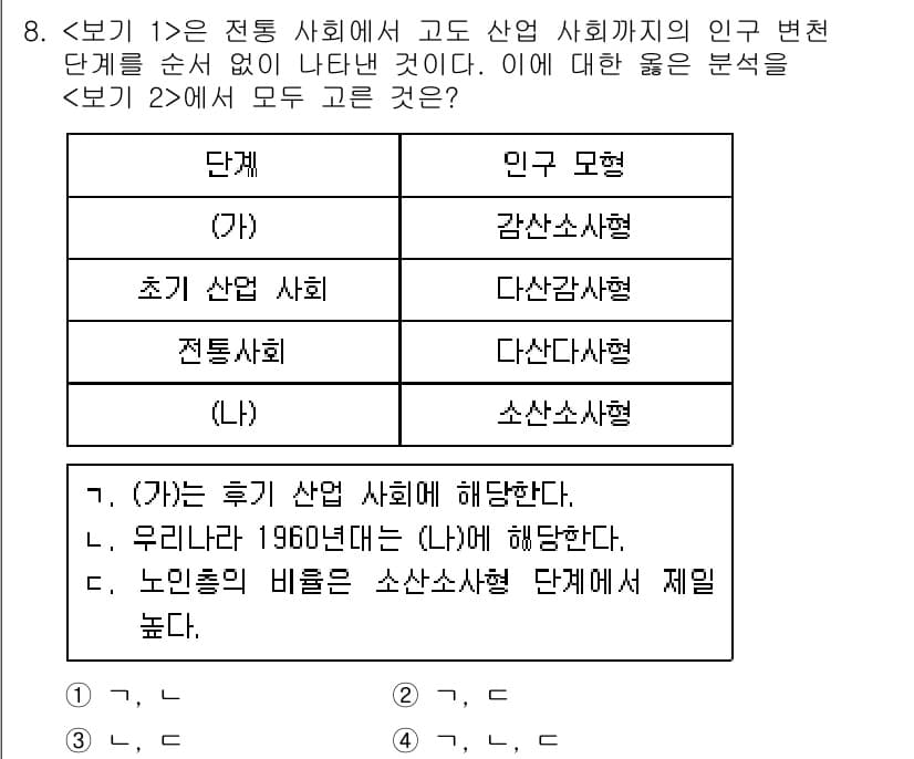 9급_지방직_공무원_서울시_사회복지학개론 2018년 8번 - 고전 산업 사회에서는 감수성 사화가 특징이며, 이후로 발전하면서 다양한 ... 에 관한 핵심 기출문제