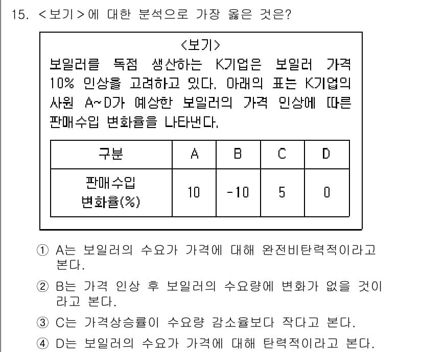 9급_지방직_공무원_서울시_사회 2019년 15번 - 정답 1의 이유는 보일러 가격이 변동이 없을 경우, 수요와 공급법칙에 따... 에 관한 핵심 기출문제