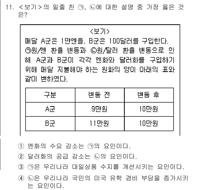 9급_지방직_공무원_서울시_사회복지학개론 2019년 11번 - 정답과 핵심 포인트를 검수 중인 기출문제