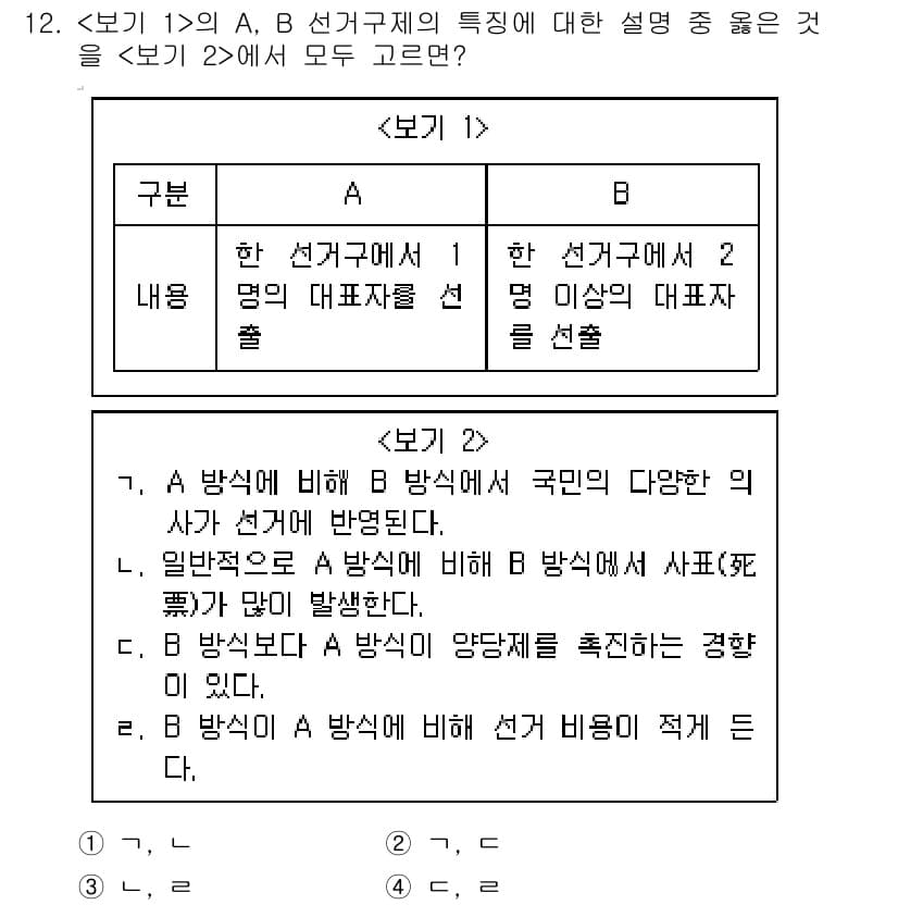 9급_지방직_공무원_서울시_사회복지학개론 2019년 12번 - 정답과 핵심 포인트를 검수 중인 기출문제