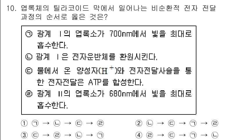 9급_지방직_공무원_서울시_생물 2016년 10번 - 정답과 핵심 포인트를 검수 중인 기출문제