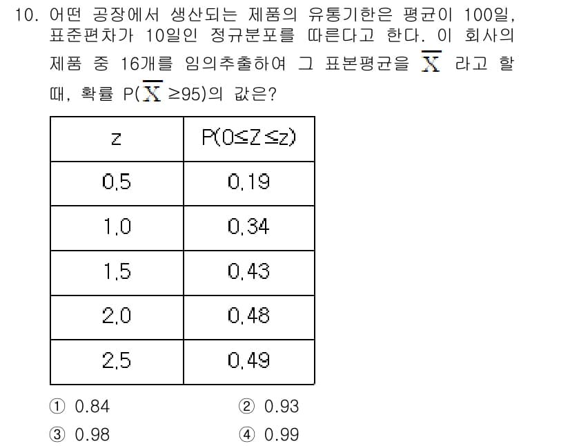 9급_지방직_공무원_서울시_수학 2015년 10번 - 정답과 핵심 포인트를 검수 중인 기출문제