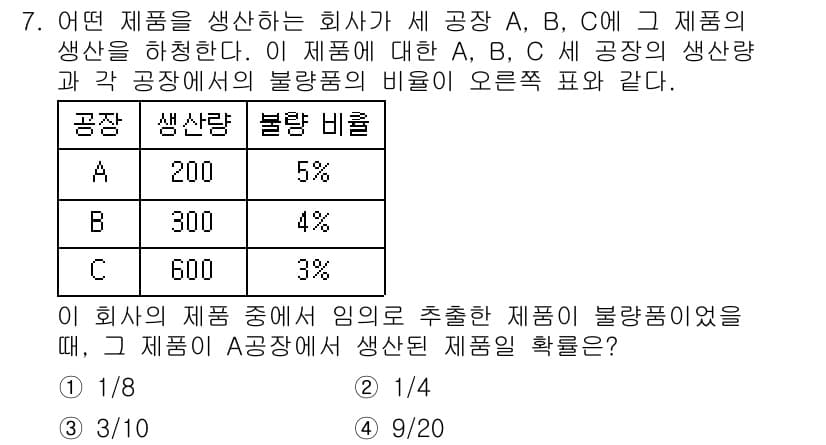 9급_지방직_공무원_서울시_수학 2016년 7번 - 정답과 핵심 포인트를 검수 중인 기출문제