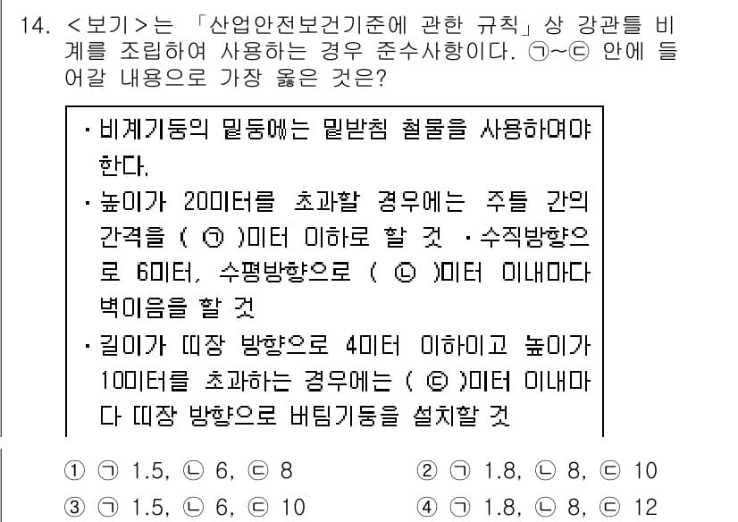 9급_지방직_공무원_서울시_안전관리론 2018년 14번 - 정답과 핵심 포인트를 검수 중인 기출문제
