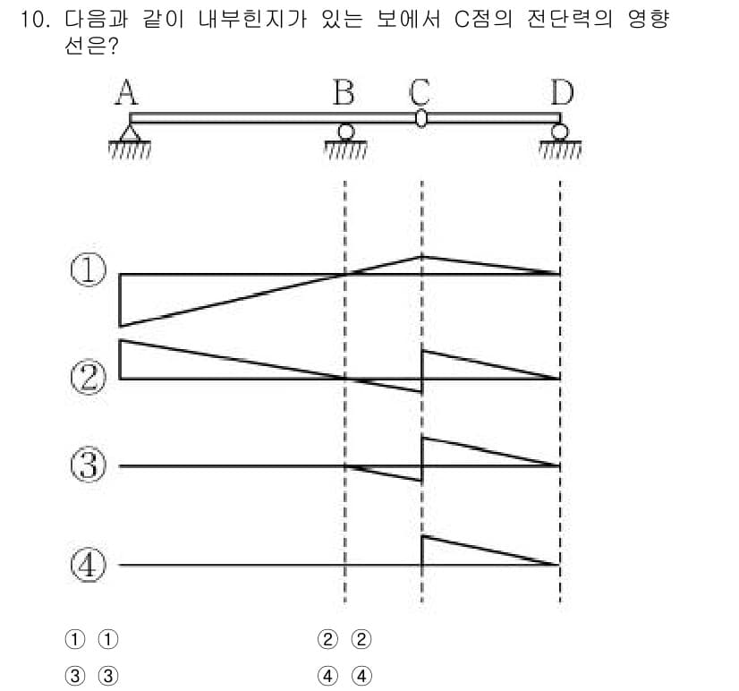 9급_지방직_공무원_서울시_응용역학개론 2015년 10번 - 정답과 핵심 포인트를 검수 중인 기출문제