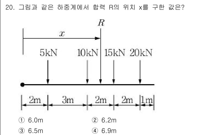 9급_지방직_공무원_서울시_응용역학개론 2015년 20번 - 정답과 핵심 포인트를 검수 중인 기출문제