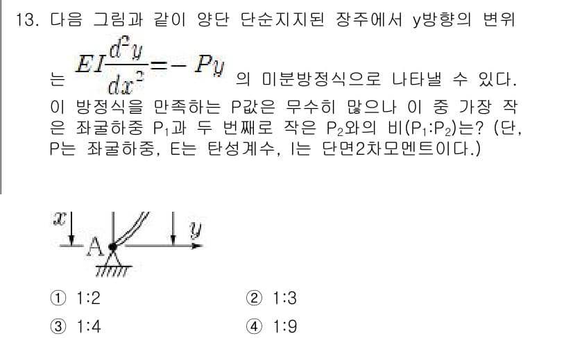 9급_지방직_공무원_서울시_응용역학개론 2016년 13번 - 정답과 핵심 포인트를 검수 중인 기출문제