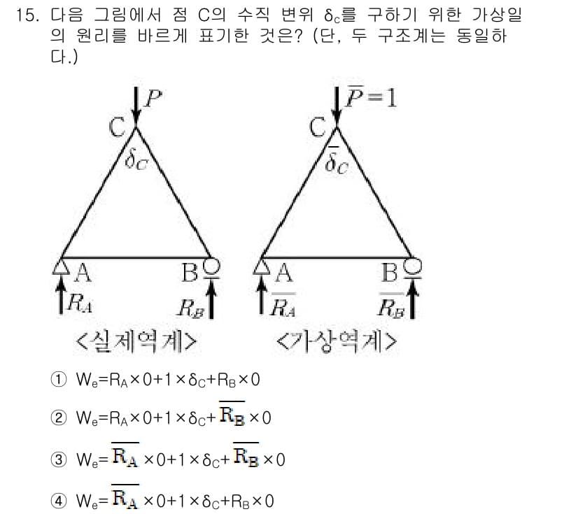 9급_지방직_공무원_서울시_응용역학개론 2016년 15번 - 정답과 핵심 포인트를 검수 중인 기출문제