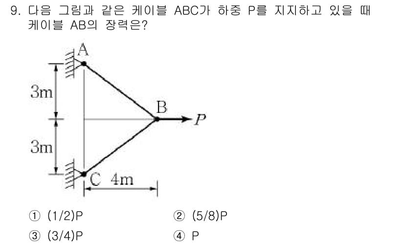 9급_지방직_공무원_서울시_응용역학개론 2016년 9번 - 정답과 핵심 포인트를 검수 중인 기출문제
