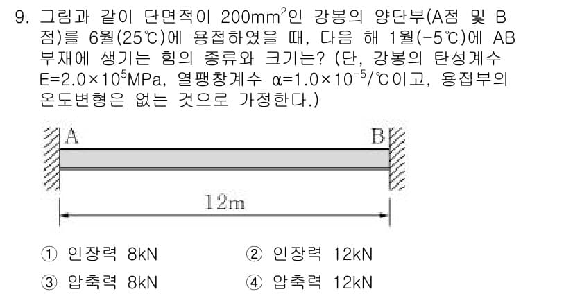 9급_지방직_공무원_서울시_응용역학개론 2017년 9번 - 정답과 핵심 포인트를 검수 중인 기출문제