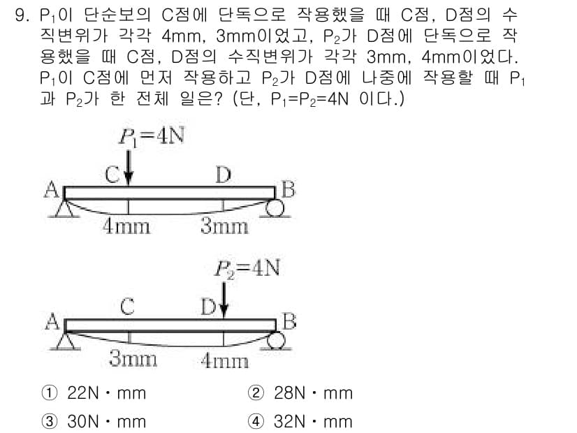 9급_지방직_공무원_서울시_응용역학개론 2018년 9번 - 정답과 핵심 포인트를 검수 중인 기출문제