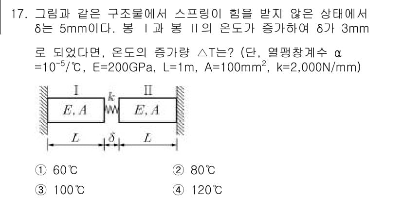 9급_지방직_공무원_서울시_응용역학개론 2019년 17번 - 정답과 핵심 포인트를 검수 중인 기출문제