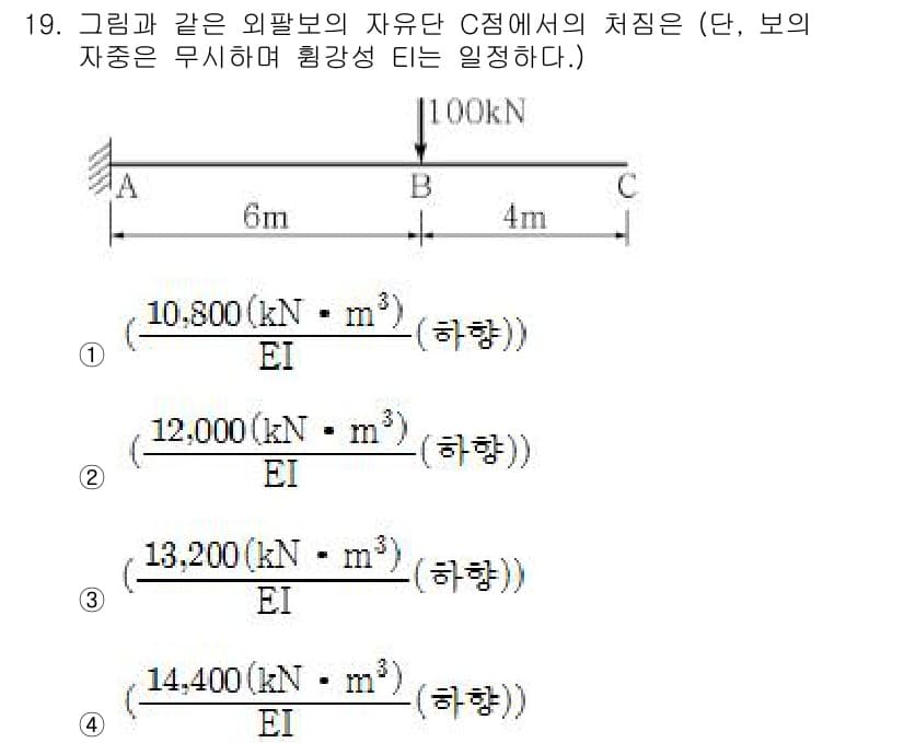 9급_지방직_공무원_서울시_응용역학개론 2019년 19번 - 정답과 핵심 포인트를 검수 중인 기출문제