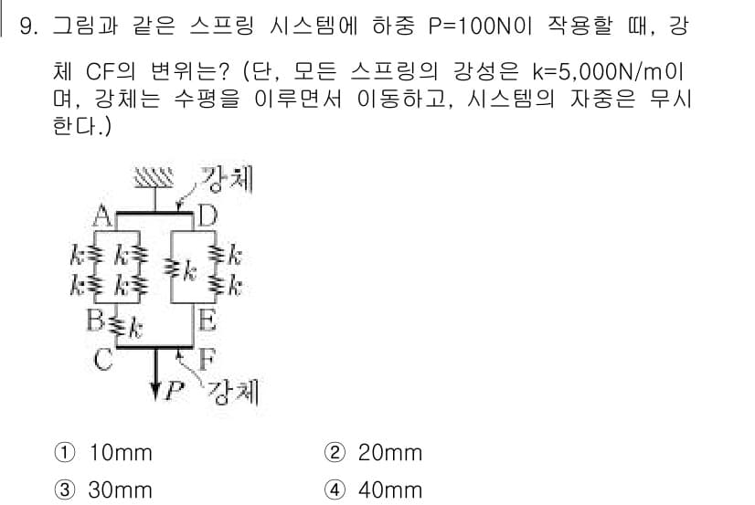 9급_지방직_공무원_서울시_응용역학개론 2019년 9번 - 정답과 핵심 포인트를 검수 중인 기출문제