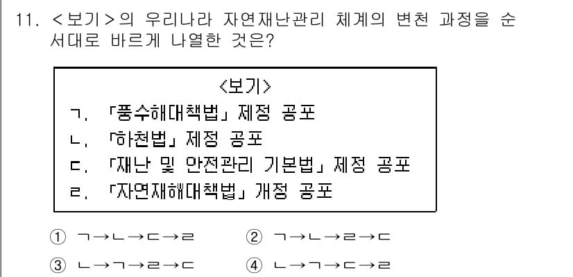 9급_지방직_공무원_서울시_재난관리론 2019년 11번 - 정답과 핵심 포인트를 검수 중인 기출문제