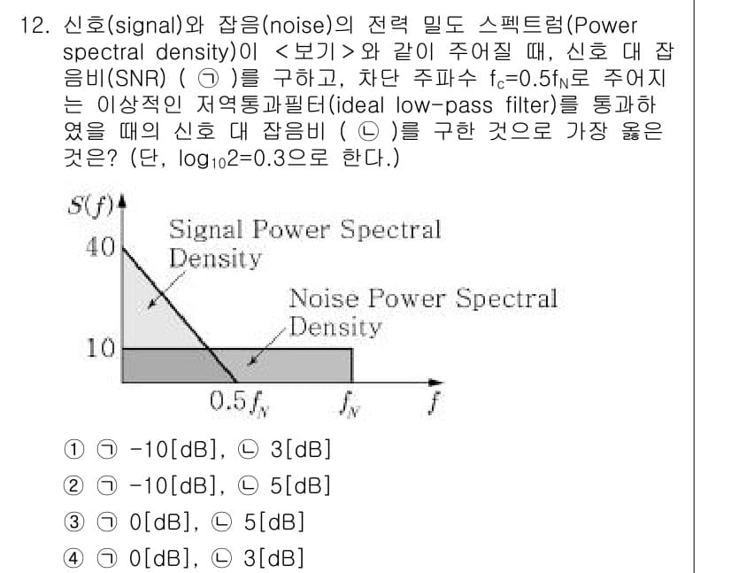 9급_지방직_공무원_서울시_전자공학개론 2018년 12번 - 정답과 핵심 포인트를 검수 중인 기출문제