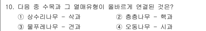 9급_지방직_공무원_서울시_조경학 2016년 10번 - 정답과 핵심 포인트를 검수 중인 기출문제