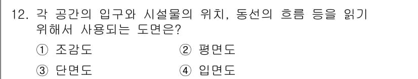 9급_지방직_공무원_서울시_조경학 2019년 12번 - 정답과 핵심 포인트를 검수 중인 기출문제