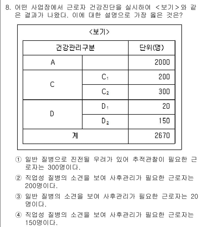 9급_지방직_공무원_서울시_지역사회간호 2019년 8번 - 정답과 핵심 포인트를 검수 중인 기출문제
