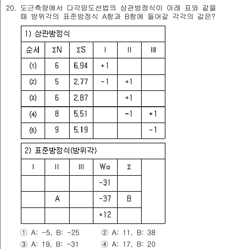 9급_지방직_공무원_서울시_지적측량 2016년 20번 - 정답과 핵심 포인트를 검수 중인 기출문제