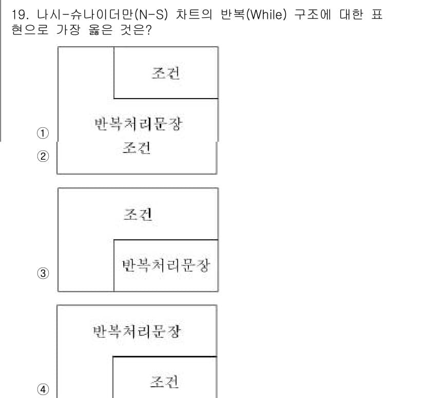 9급_지방직_공무원_서울시_컴퓨터일반 2018년 19번 - 정답과 핵심 포인트를 검수 중인 기출문제