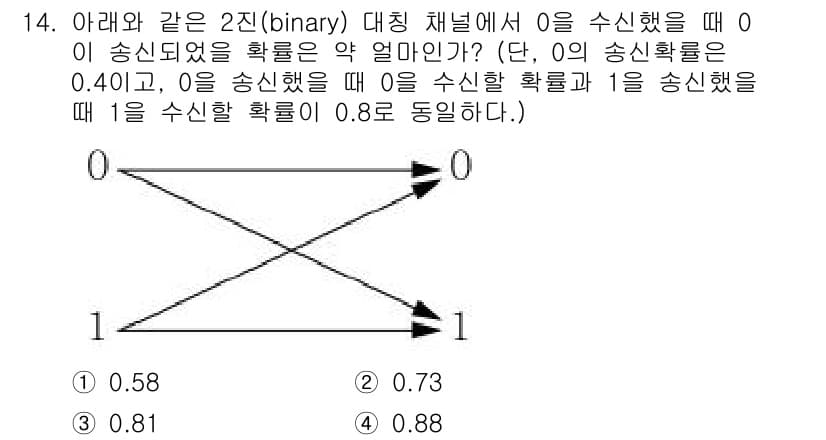 9급_지방직_공무원_서울시_통신이론 2015년 14번 - 주어진 문제는 이진 통신 시스템에서의 신호와 수신 확률을 다루고 있습니다... 에 관한 핵심 기출문제