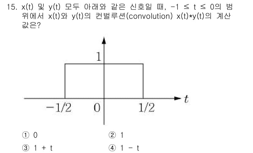 9급_지방직_공무원_서울시_통신이론 2015년 15번 - 정답과 핵심 포인트를 검수 중인 기출문제