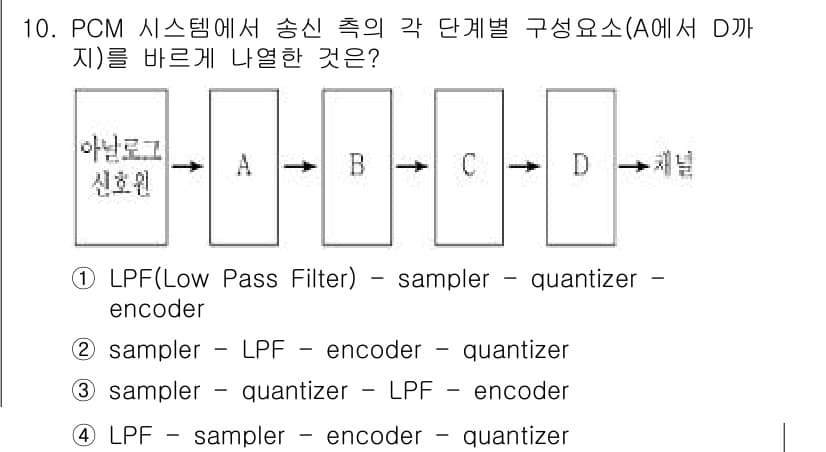 9급_지방직_공무원_서울시_통신이론 2017년 10번 - 정답과 핵심 포인트를 검수 중인 기출문제