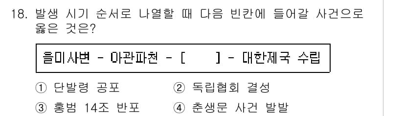 9급_지방직_공무원_서울시_한국사 2015년 18번 - 정답과 핵심 포인트를 검수 중인 기출문제