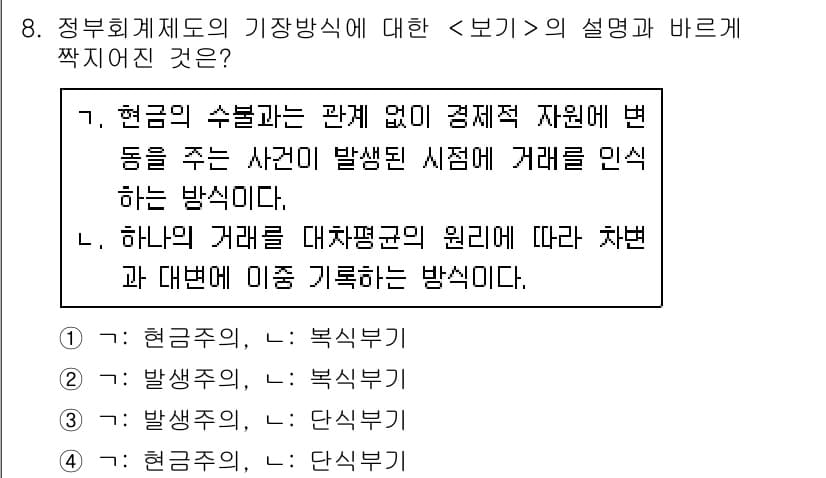 9급_지방직_공무원_서울시_행정학개론 2018년 8번 - 정답과 핵심 포인트를 검수 중인 기출문제