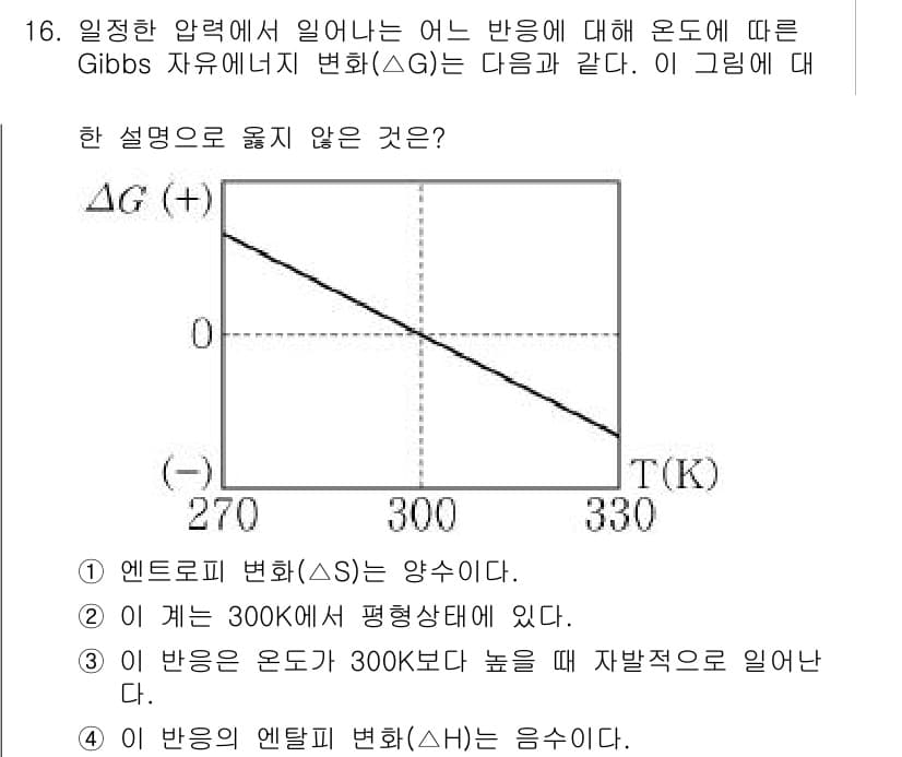 9급_지방직_공무원_서울시_화학 2017년 16번 - 정답과 핵심 포인트를 검수 중인 기출문제