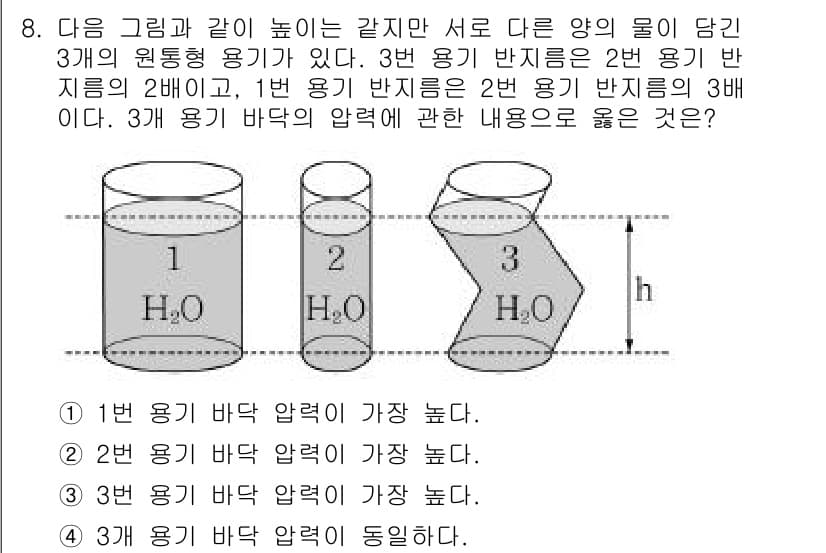 9급_지방직_공무원_서울시_화학 2017년 8번 - 정답과 핵심 포인트를 검수 중인 기출문제