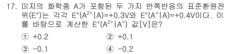 9급_지방직_공무원_서울시_화학 2019년 17번 - 정답과 핵심 포인트를 검수 중인 기출문제