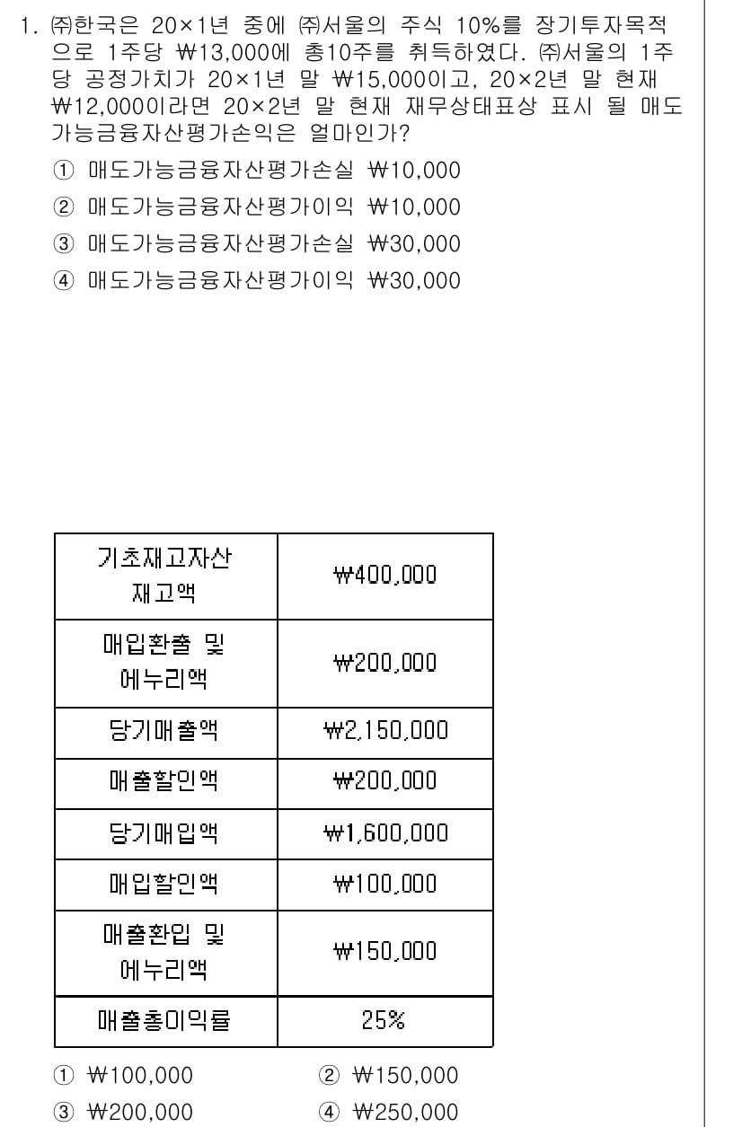 9급_지방직_공무원_서울시_회계학 2015년 1번 - 정답과 핵심 포인트를 검수 중인 기출문제